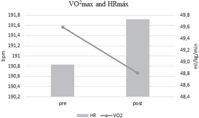COVID-19-Related Restrictions and Quarantine COVID-19: Effects on Cardiovascular and Yo-Yo Test Performance in Professional Soccer Players